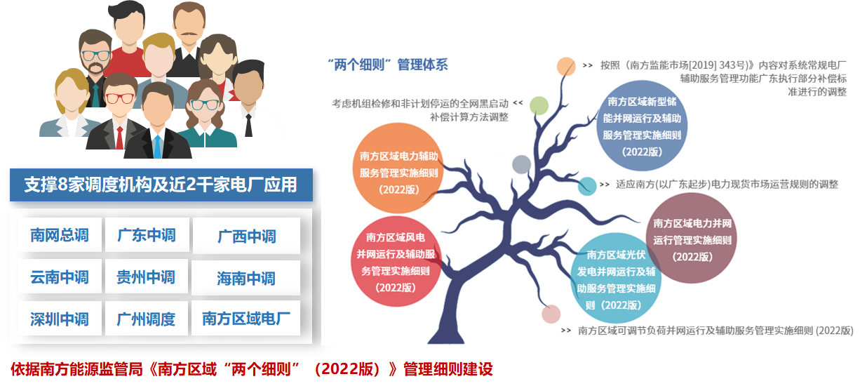 庄闲和游戏“两个细则”、虚拟电厂在南方电网落地实践