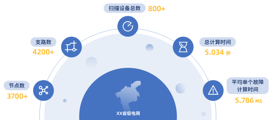 硬核提升：庄闲和游戏电力+算力基础算法提升篇