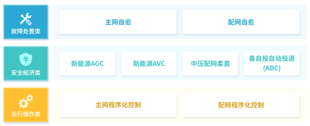 助力数字电网建设成绩单：庄闲和游戏之新型电力系统智能控制篇